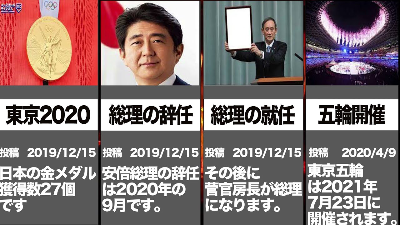 2058年から来た國分玲の予言まとめ。タイムトラベラー國分玲の真相はいかに。#都市伝説 #予言 #國分玲